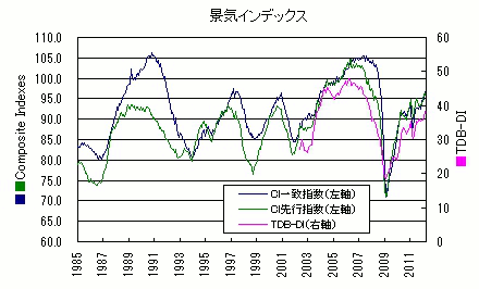 2012.6_景気動向