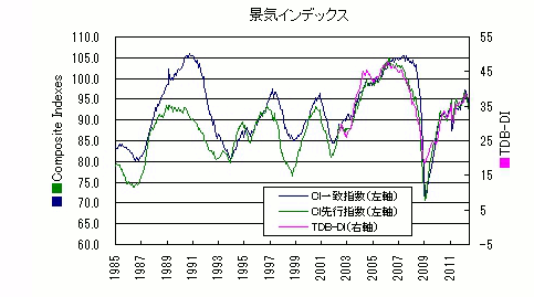 2012.9_景気動向