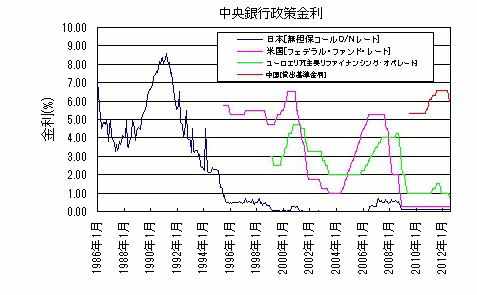 2012.9_政策金利